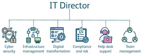 The role of an IT Director