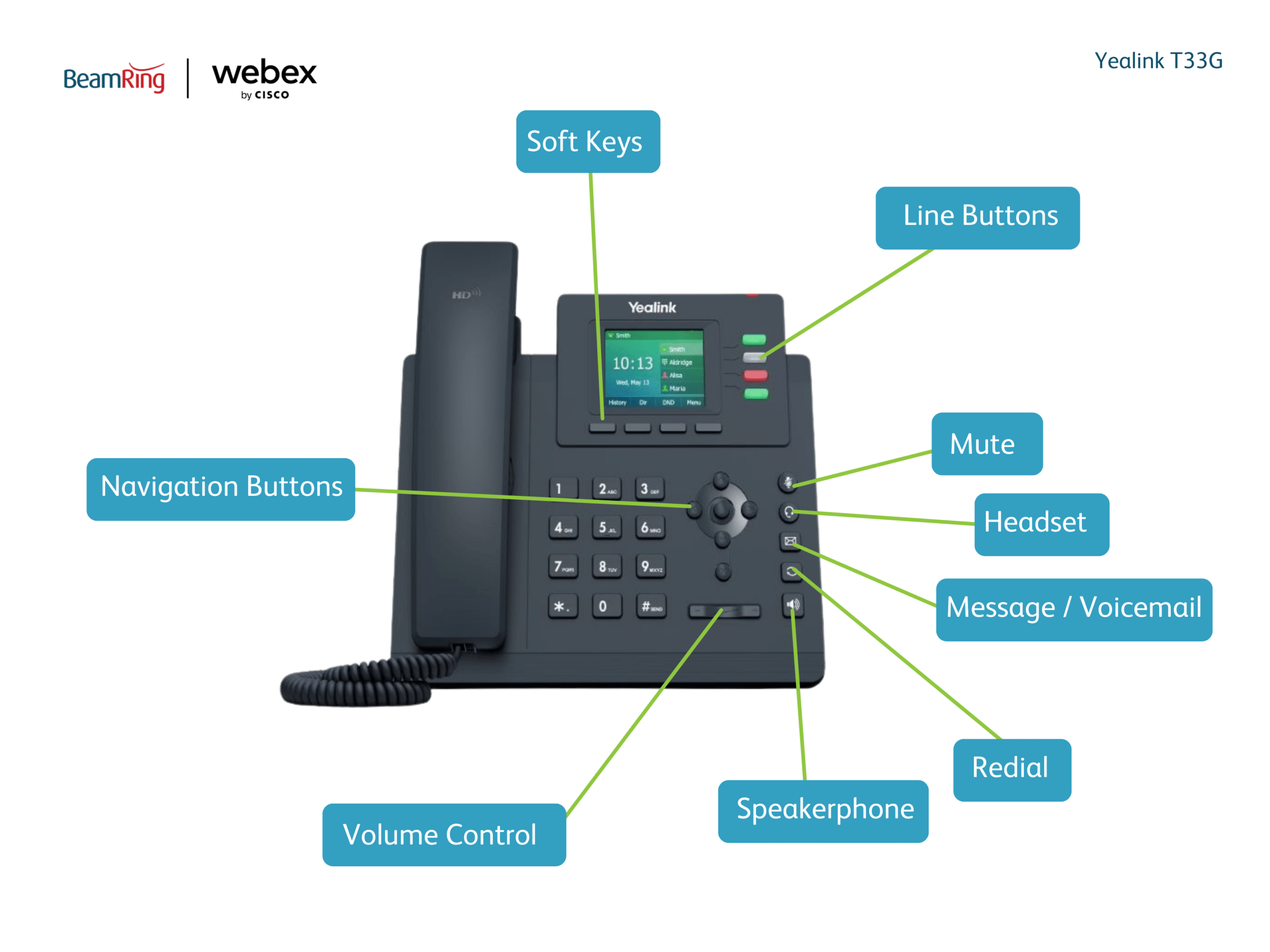 Yealink T33G labelled diagram