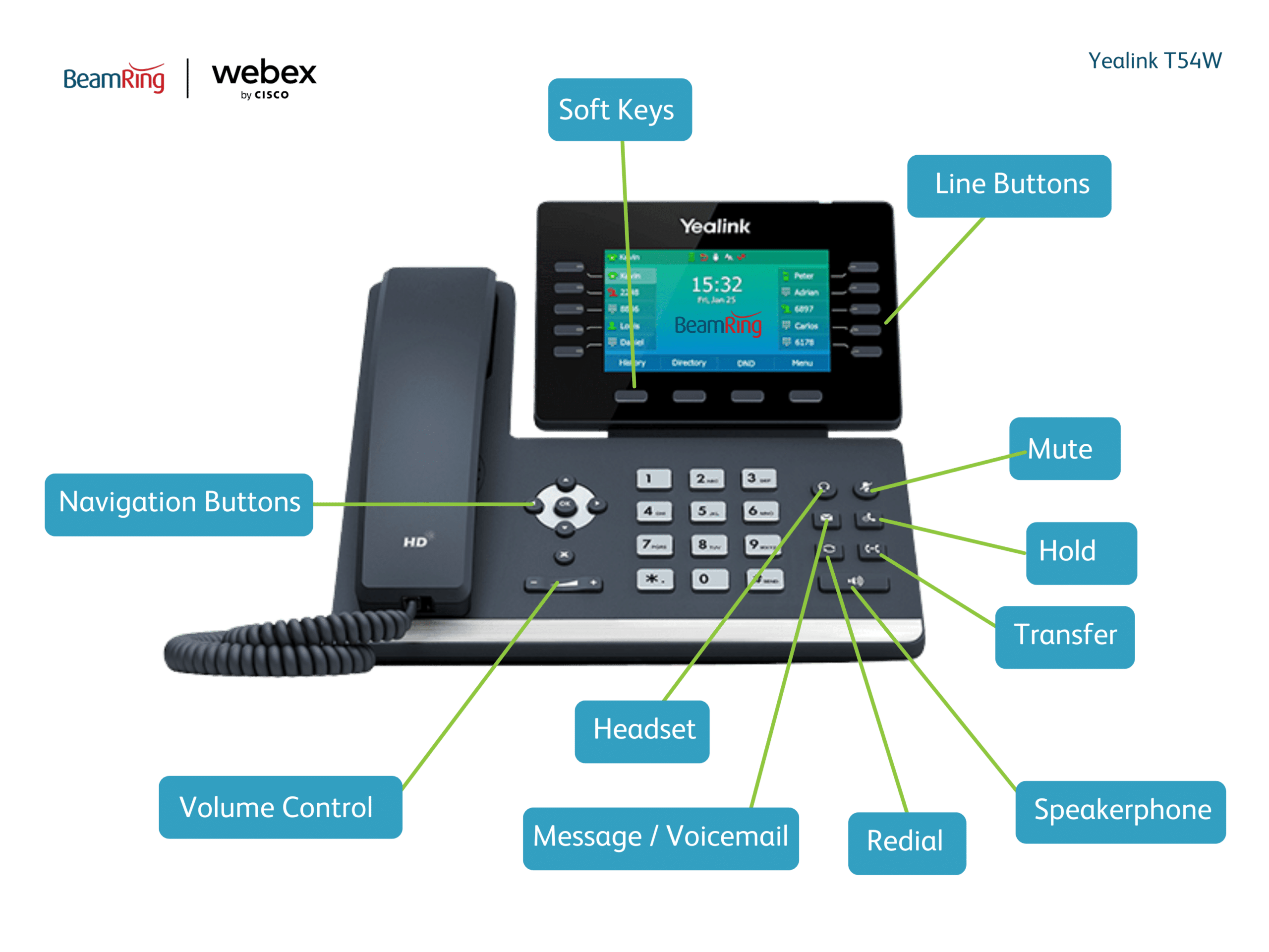 Yealink T54W labelled diagram