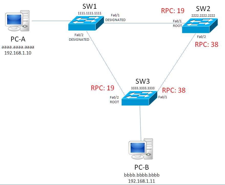 Spanning tree protocol включить или выключить